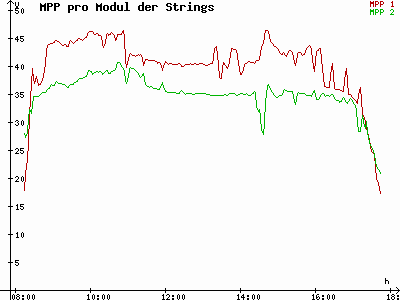 Grafik 2024-01-28
