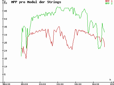 Grafik 2024-01-28