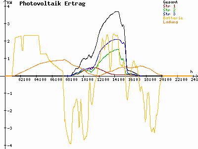Grafik 2024-01-28