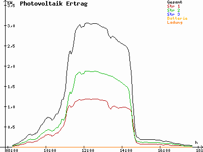 Grafik 2024-01-28