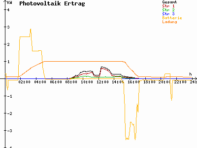 Grafik 2024-01-28