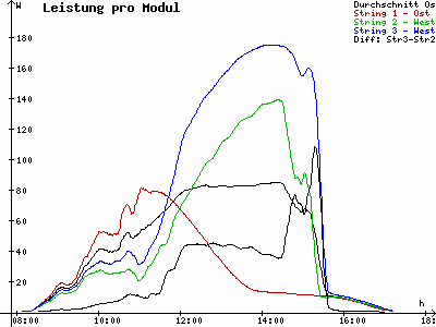 Grafik 2024-01-28