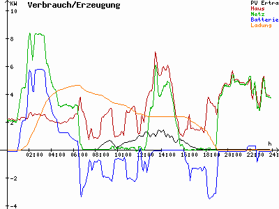 Grafik 2024-02-07