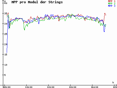 Grafik 2024-02-07
