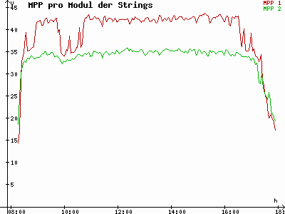 Grafik 2024-02-07