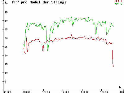 Grafik 2024-02-07