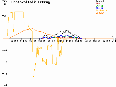 Grafik 2024-02-07