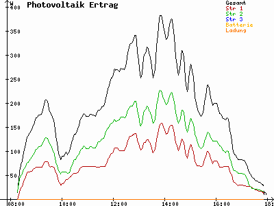 Grafik 2024-02-07
