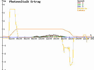 Grafik 2024-02-07
