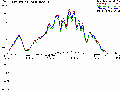 Grafik 2024-02-07