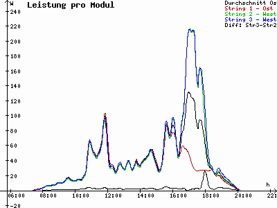 Grafik 2024-04-01