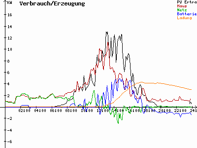 Grafik 2024-04-02