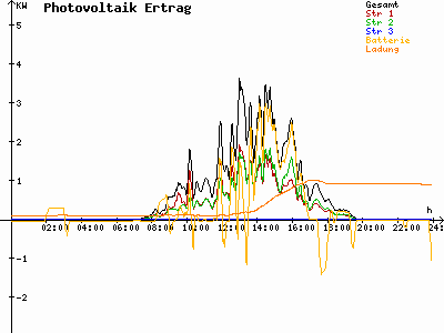 Grafik 2024-04-02