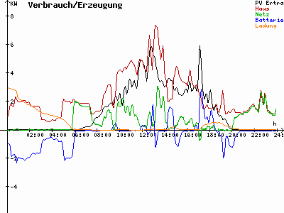 Grafik 2024-04-03