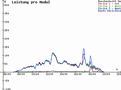 Grafik 2024-04-03