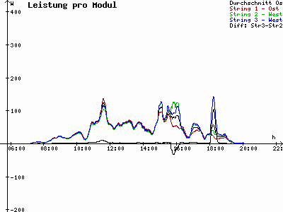 Grafik 2024-04-04