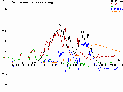 Grafik 2024-04-05