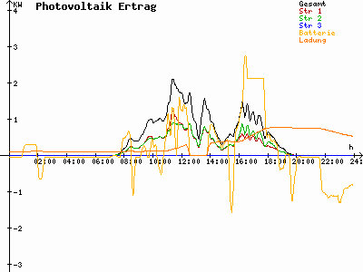 Grafik 2024-04-05