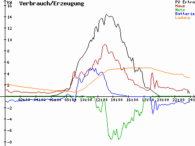Grafik 2024-04-06