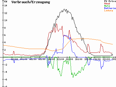 Grafik 2024-04-07