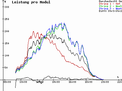 Grafik 2024-04-07