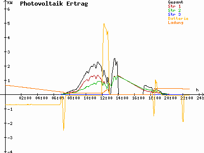 Grafik 2024-04-08