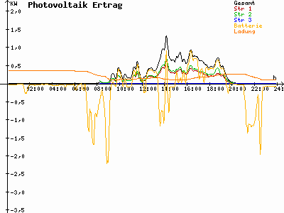 Grafik 2024-04-09