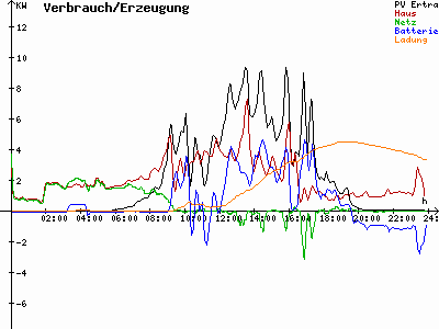 Grafik 2024-04-10