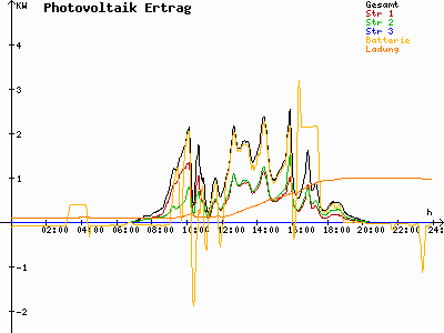 Grafik 2024-04-10