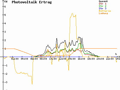 Grafik 2024-04-11