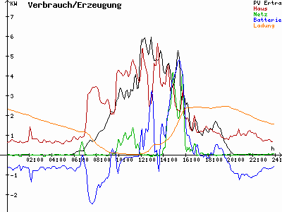 Grafik 2024-04-12