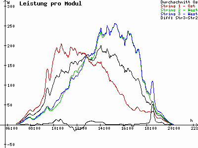 Grafik 2024-04-13