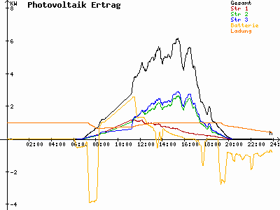 Grafik 2024-04-14