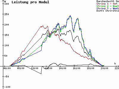 Grafik 2024-04-14