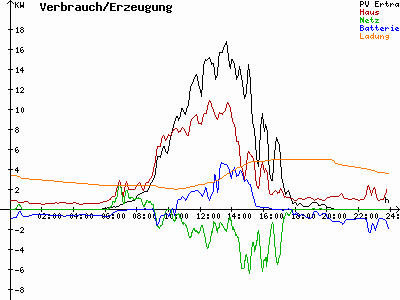 Grafik 2024-04-15