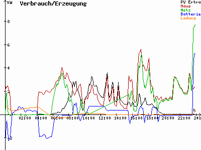 Grafik 2024-04-16