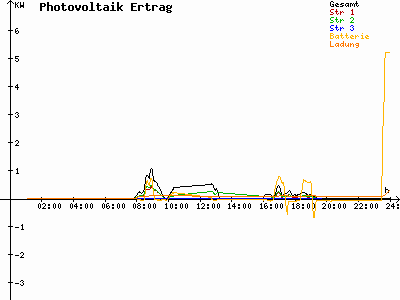 Grafik 2024-04-16