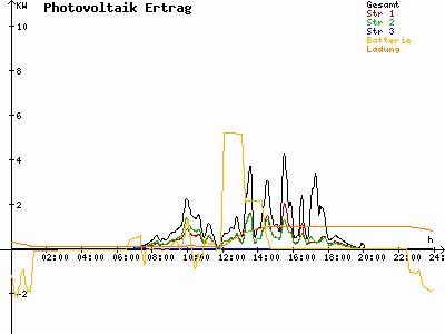 Grafik 2024-04-17