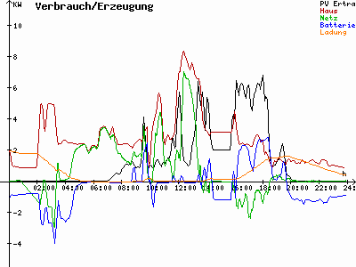 Grafik 2024-04-18