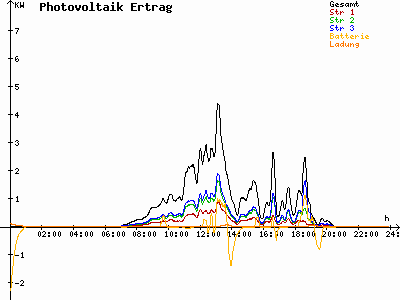 Grafik 2024-04-19