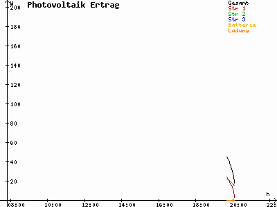 Grafik 2024-04-19