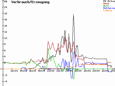 Grafik 2024-04-20