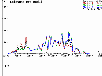 Grafik 2024-04-21