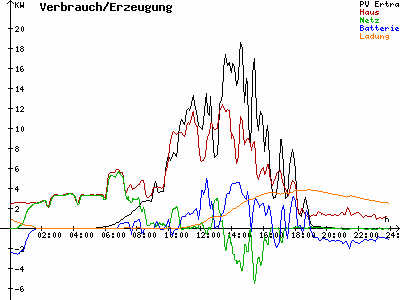 Grafik 2024-04-22