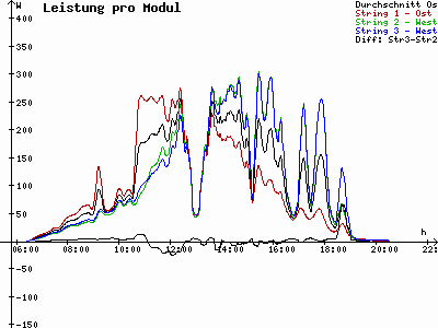 Grafik 2024-04-22