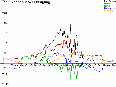 Grafik 2024-04-23