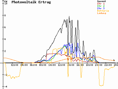 Grafik 2024-04-23