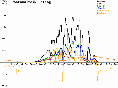 Grafik 2024-04-24