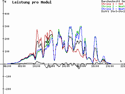 Grafik 2024-04-24