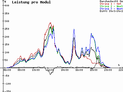 Grafik 2024-04-25